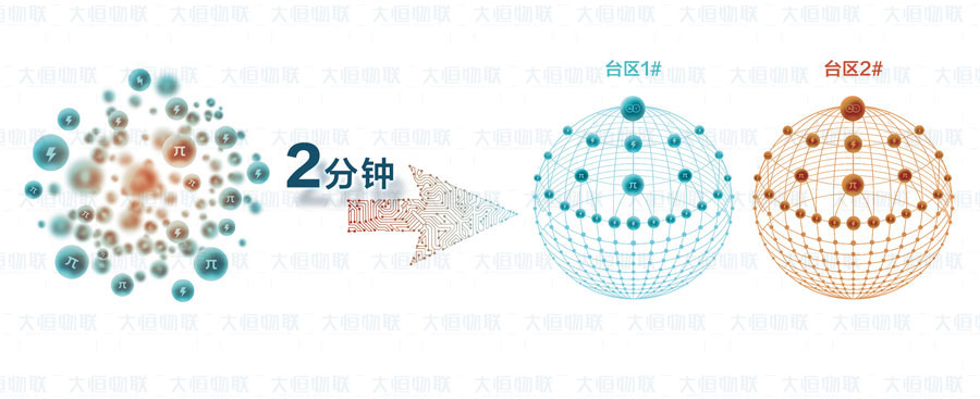 台区智能管理系统的技术突破(图1)
