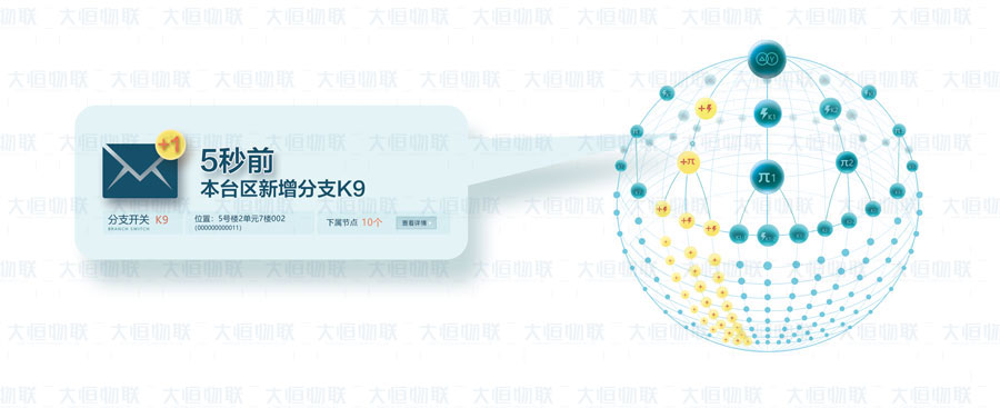 台区智能管理系统的技术突破(图2)