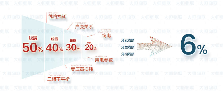 台区智能管理系统的技术突破(图3)