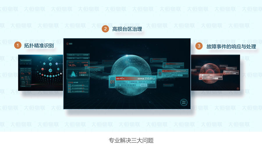 台区智能管理系统总概(图1)