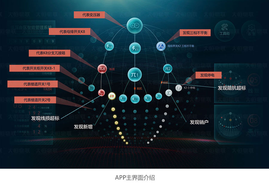 台区智能管理系统总概(图2)
