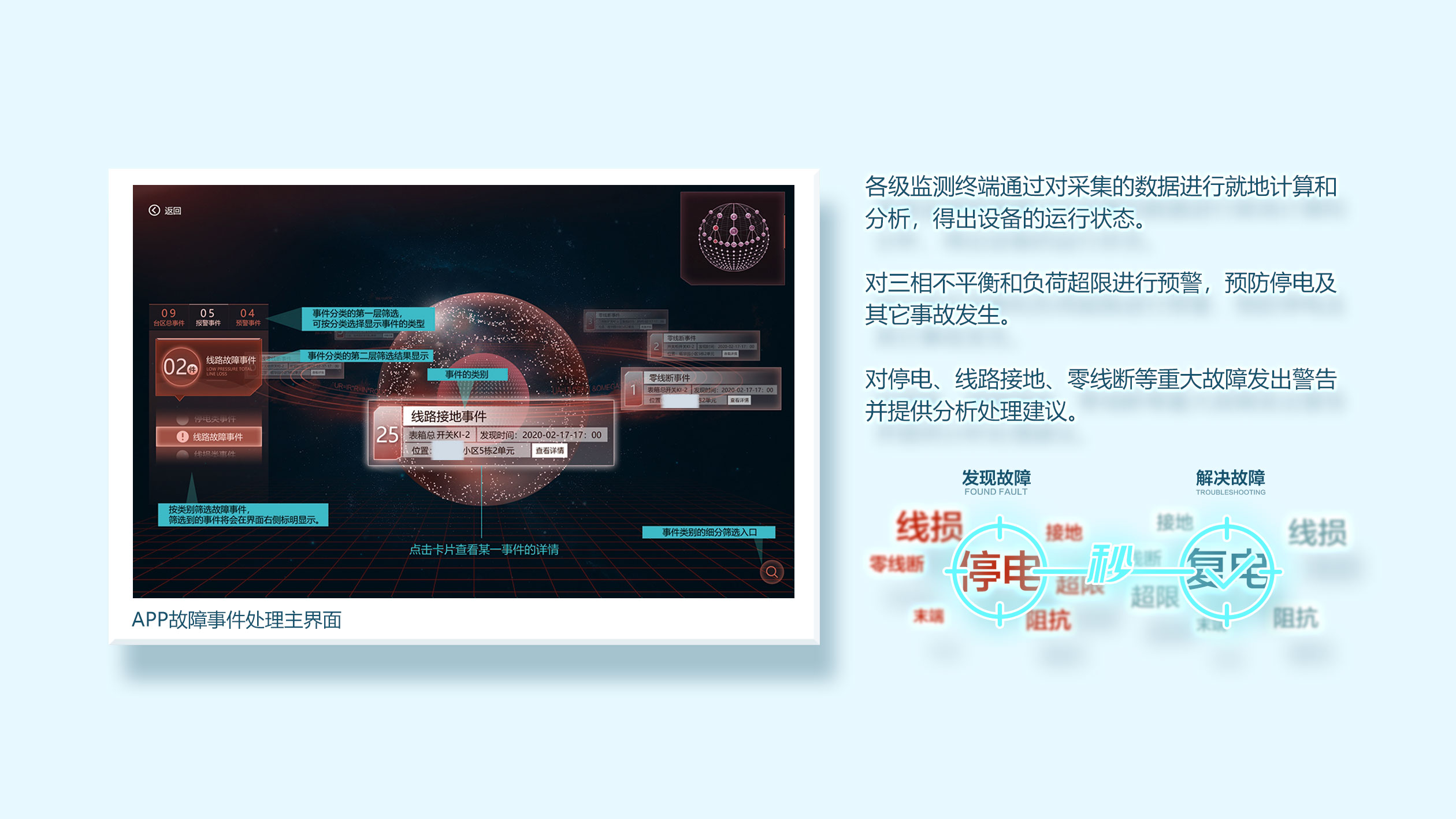 台区智能管理系统的功能介绍(图3)