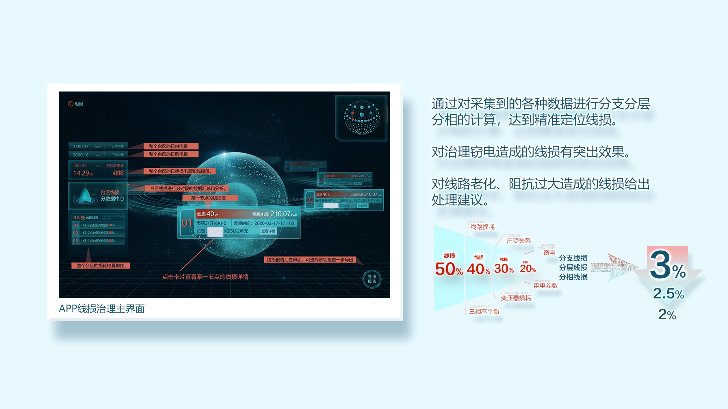 台区智能管理系统的功能介绍(图2)