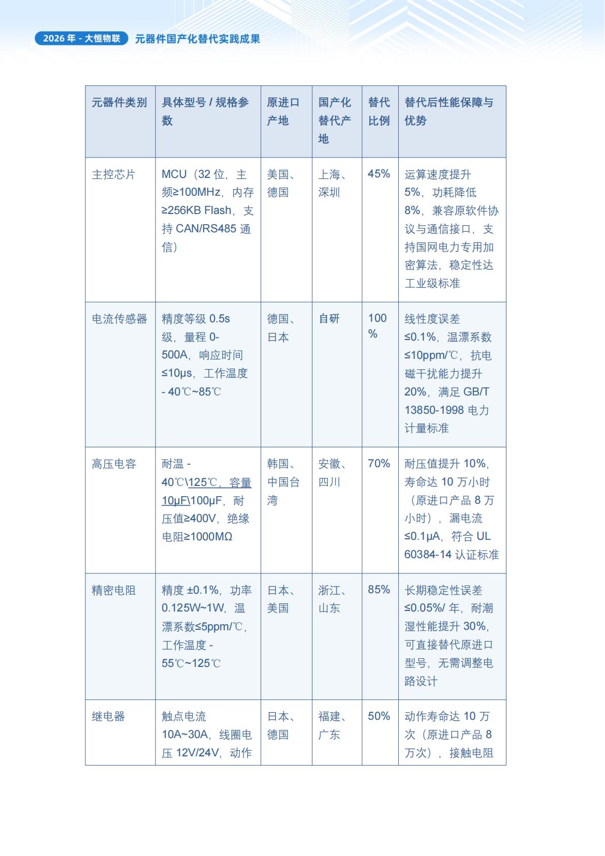 实体清单应对举措2026_04.jpg