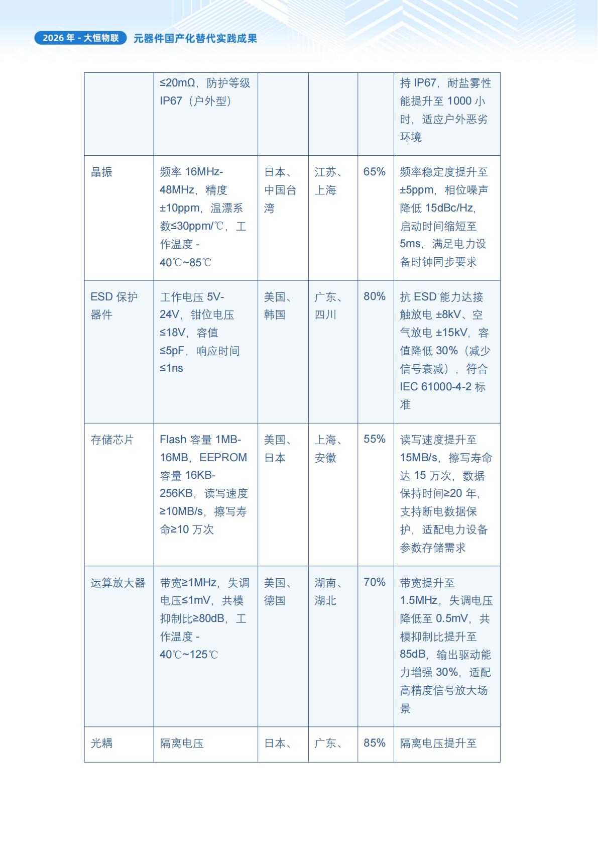 实体清单应对举措2026_06.jpg