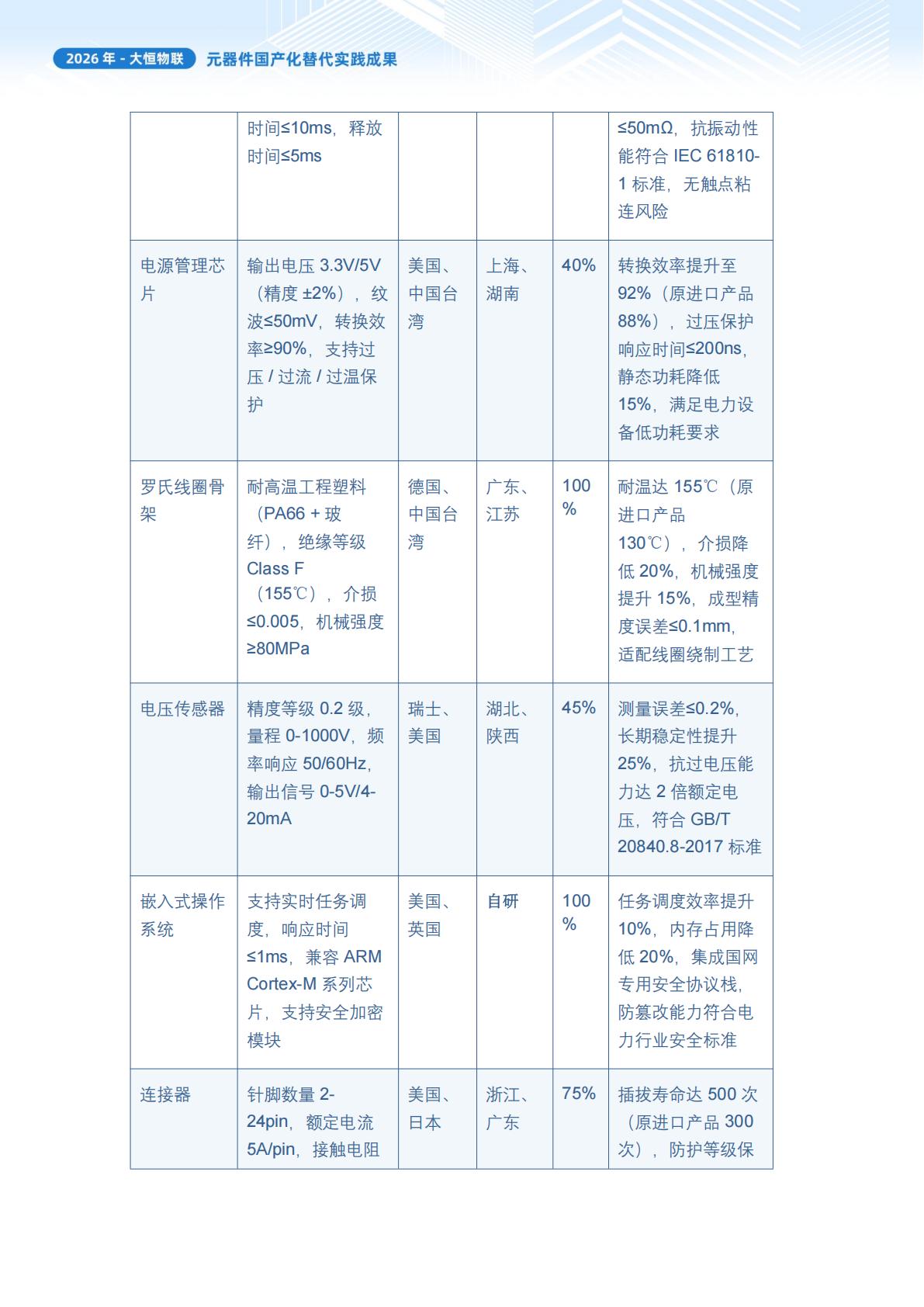实体清单应对举措2026_05.jpg
