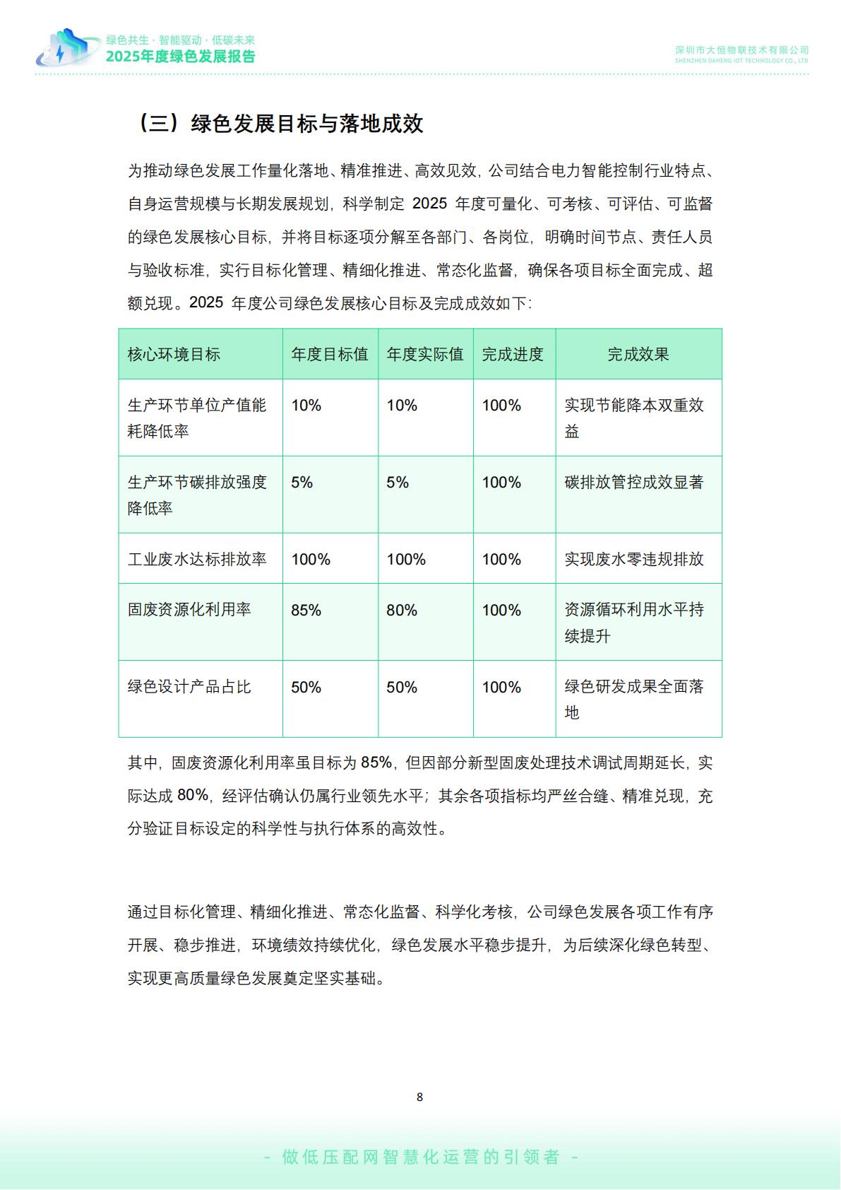 大恒-公司绿色发展报告02_09.jpg